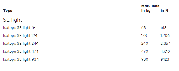 SE light series vibration isolator assembly(图2)